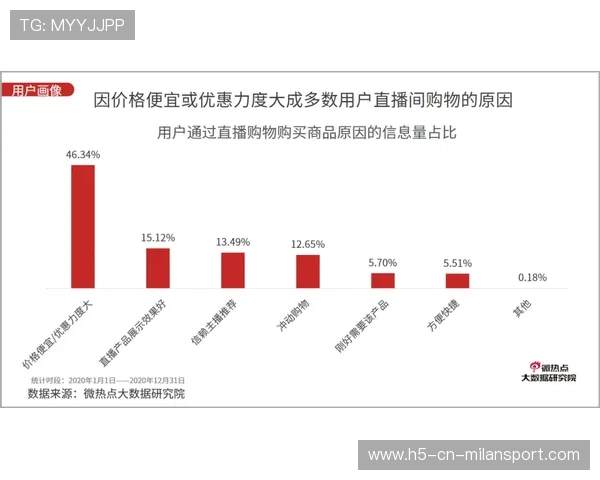 冬窗谈判的伦理问题与行业监管呼吁